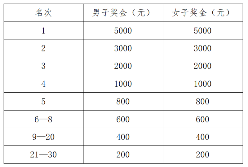2025第十屆大覺山半程馬拉松(賽事規(guī)程)(4) 2025第十屆大覺山半程馬拉松(賽事規(guī)程)(4)