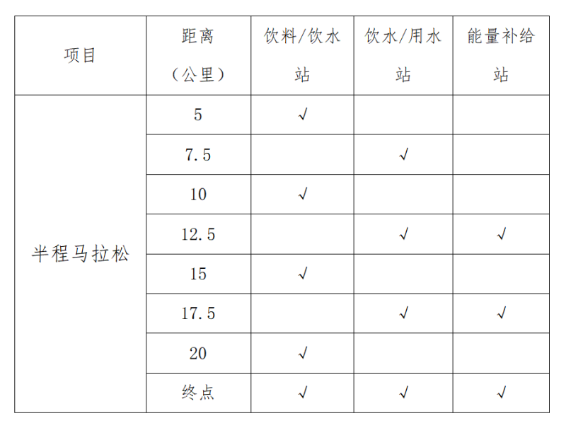 2025第十屆大覺山半程馬拉松(賽事規(guī)程)(3) 2025第十屆大覺山半程馬拉松(賽事規(guī)程)(3)