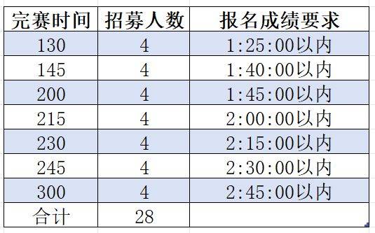 2025昌邑半程馬拉松配速員招募要求（附報(bào)名入口）（2）
