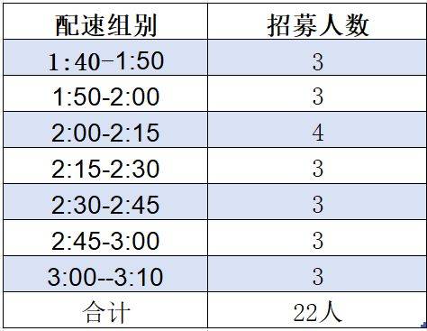 2025昌邑半程馬拉松急救跑者福利（附報(bào)名入口）（2）