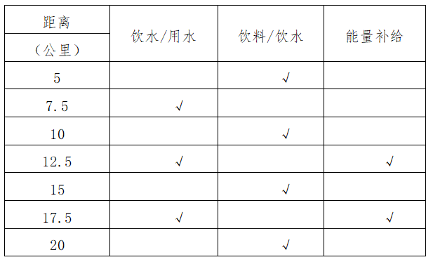 2025湖北大冶半程馬拉松(賽事規(guī)程)(2) 2025湖北大冶半程馬拉松(賽事規(guī)程)(2)