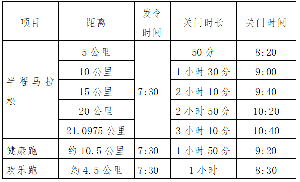 2025湖北大冶半程馬拉松(賽事規(guī)程) 2025湖北大冶半程馬拉松(賽事規(guī)程)