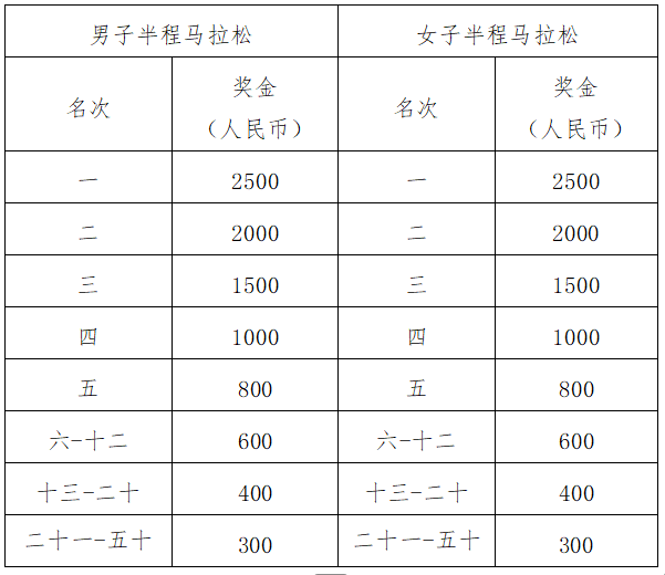 2025湖北大冶半程馬拉松(賽事規(guī)程)(5) 2025湖北大冶半程馬拉松(賽事規(guī)程)(5)
