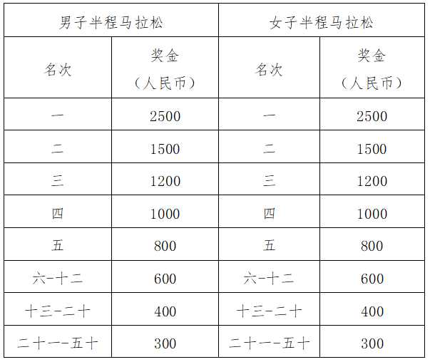 2025湖北大冶半程馬拉松(賽事規(guī)程)(6) 2025湖北大冶半程馬拉松(賽事規(guī)程)(6)