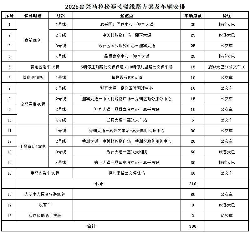 2025嘉興馬拉松公交接駁專線