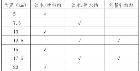 2025濰坊壽光半程馬拉松報名全攻略（持續(xù)更新）（2）
