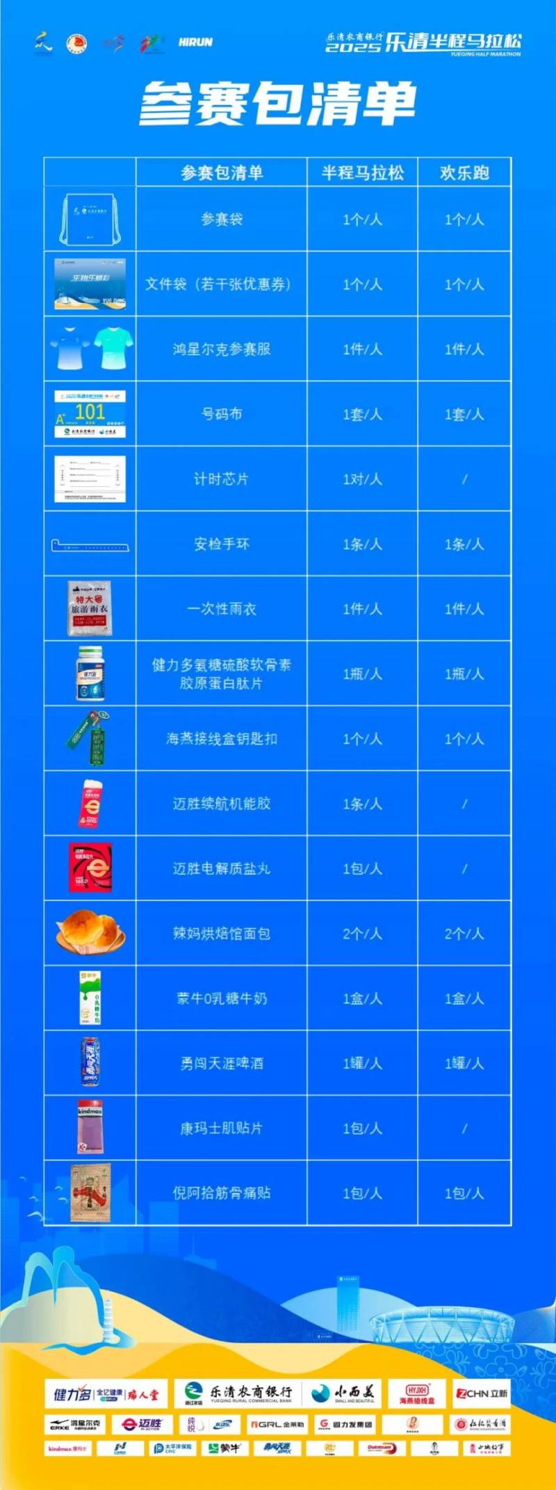 2025樂清半程馬拉松參賽包有哪些東西？