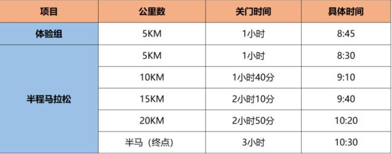 2025北京昌平白浮泉公園半程馬拉松競賽規(guī)程(比賽時間+路線+參賽辦法)(4) 2025北京昌平白浮泉公園半程馬拉松競賽規(guī)程(比賽時間+路線+參賽辦法)(4)