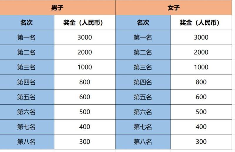 2025北京昌平白浮泉公園半程馬拉松競賽規(guī)程(比賽時間+路線+參賽辦法)(6) 2025北京昌平白浮泉公園半程馬拉松競賽規(guī)程(比賽時間+路線+參賽辦法)(6)