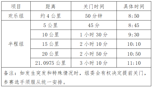 2025賈汪區(qū)長跑嘉年華(賽事規(guī)程)