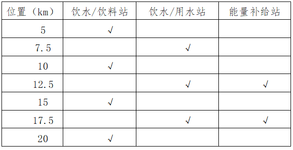 2025賈汪區(qū)長跑嘉年華(賽事規(guī)程)（2）