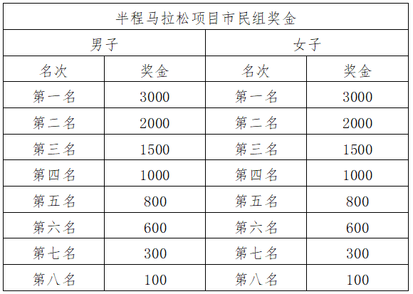 2025賈汪區(qū)長跑嘉年華(賽事規(guī)程)（5）