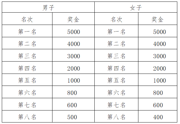 2025賈汪區(qū)長跑嘉年華(賽事規(guī)程)（4）