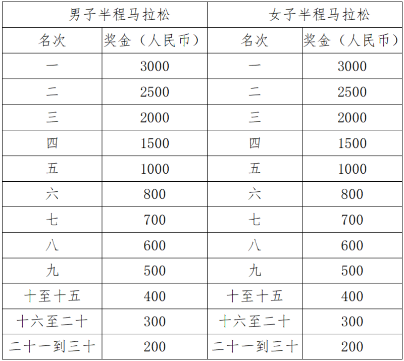 中國茶海·2025遵義湄潭半程馬拉松賽(賽事規(guī)程)（5）
