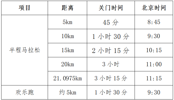 中國茶?！?025遵義湄潭半程馬拉松賽(賽事規(guī)程)（3）