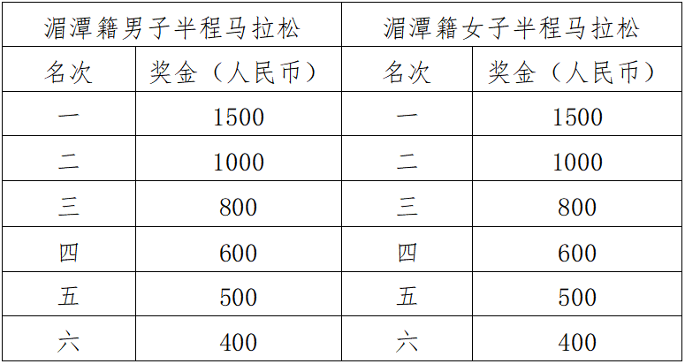 中國茶?！?025遵義湄潭半程馬拉松賽(賽事規(guī)程)（6）