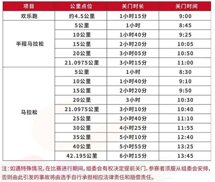 2025保定馬拉松關(guān)門時(shí)間和距離