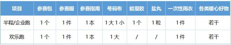 2025臨平半馬領(lǐng)物指南（時間+地點+交通）