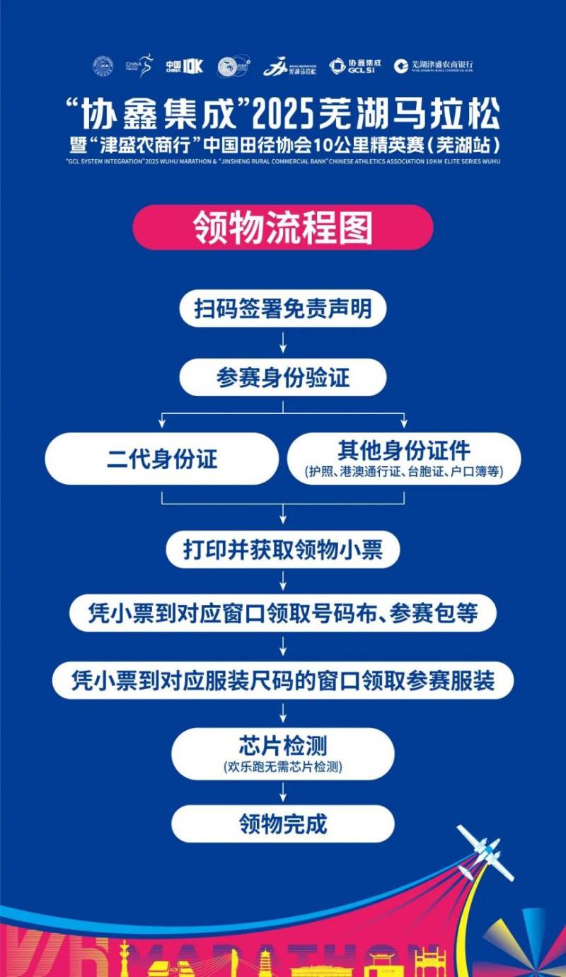 2025蕪湖馬拉松賽事包領(lǐng)取地址(3) 2025蕪湖馬拉松賽事包領(lǐng)取地址(3)