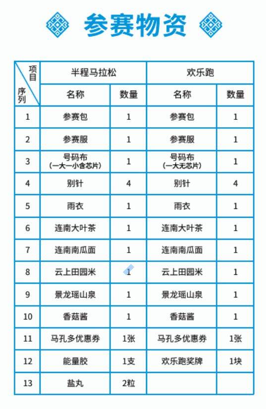 2025年清遠(yuǎn)連南半程馬拉松參賽包里有什么