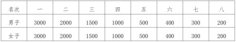 2025南通馬拉松比賽照片在哪里下載？（附入口）（5）