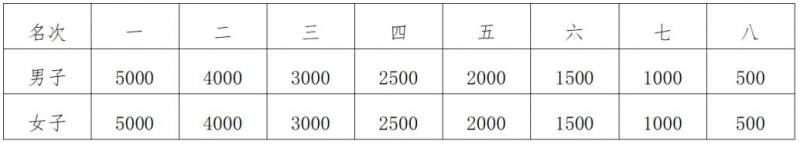 2025南通馬拉松比賽照片在哪里下載？（附入口）（3）