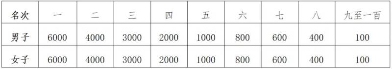 2025南通馬拉松比賽照片在哪里下載？（附入口）（4）