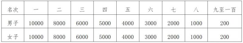 2025南通馬拉松比賽照片在哪里下載？（附入口）（2）