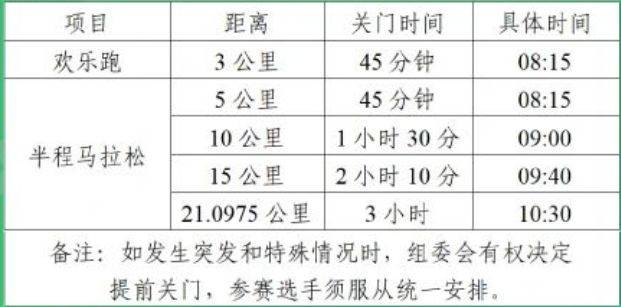 2025合肥駱崗半程馬拉松關(guān)門(mén)距離和時(shí)間