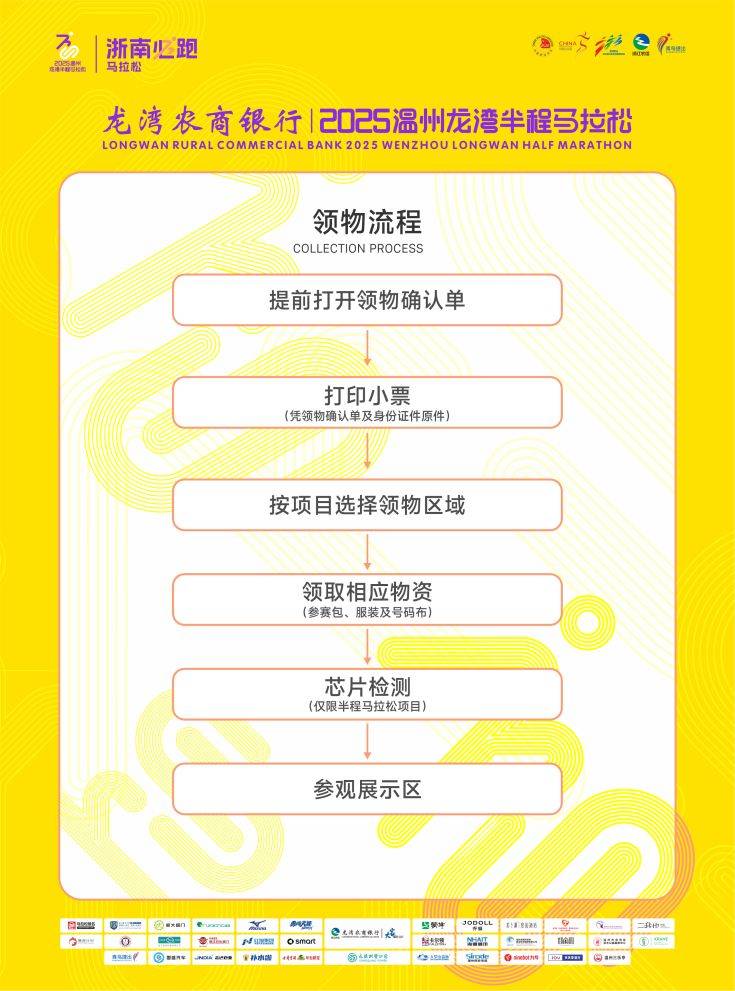 2025溫州龍灣半程馬拉松領物安排（時間+地點+流程）（2）