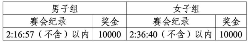 蕪湖航空馬拉松獎金收稅標(biāo)準(zhǔn)2025