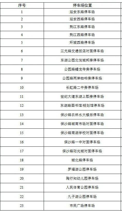 2025蕪湖馬拉松免費(fèi)停車場有哪些？