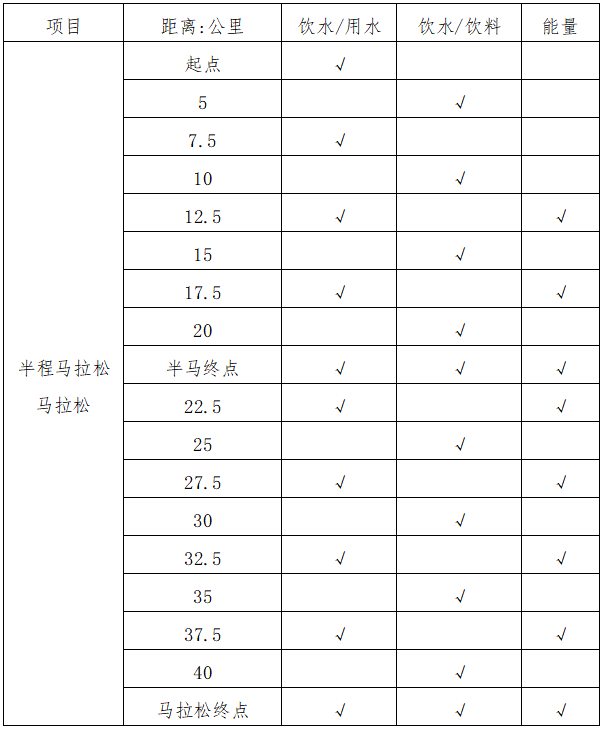 2025庫車馬拉松(賽事規(guī)程)（3）