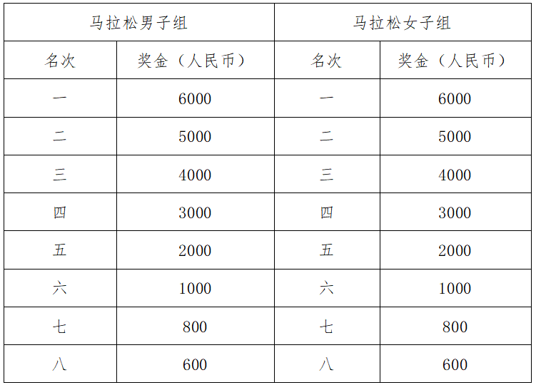 2025庫車馬拉松(賽事規(guī)程)（5）