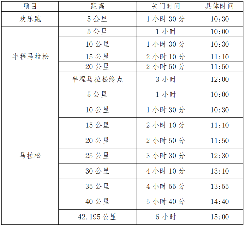 2025庫車馬拉松(賽事規(guī)程)（2）