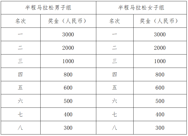 2025庫車馬拉松(賽事規(guī)程)（6）
