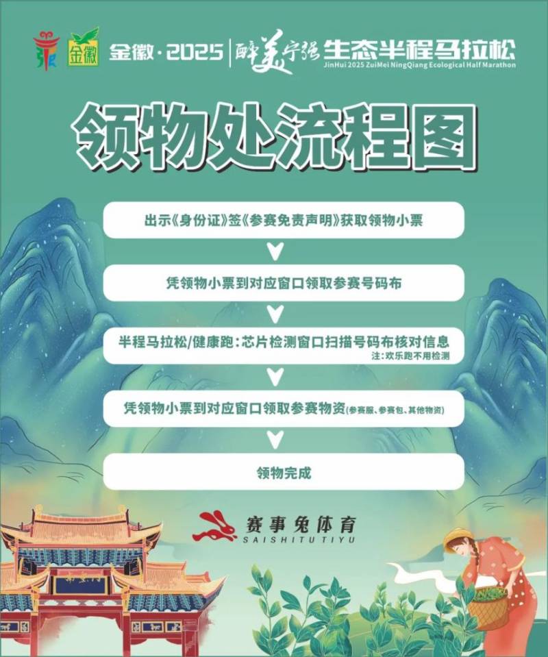 2025寧強(qiáng)半程馬拉松賽前領(lǐng)物指南（時(shí)間+地點(diǎn)+預(yù)約入口）（2）