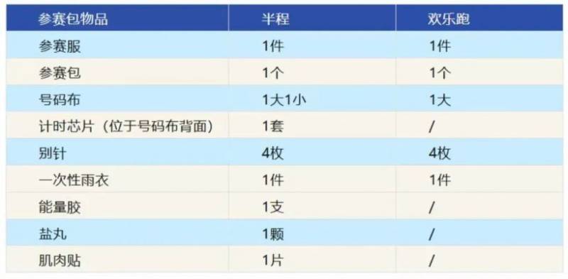 2025寧強(qiáng)半程馬拉松賽前領(lǐng)物指南（時(shí)間+地點(diǎn)+預(yù)約入口）（7）