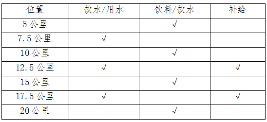 2025湖北·江陵長(zhǎng)江半程馬拉松(賽事規(guī)程)（3）