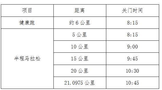 2025湖北·江陵長(zhǎng)江半程馬拉松(賽事規(guī)程)（2）