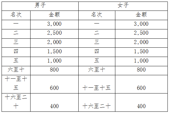 2025湖北·江陵長(zhǎng)江半程馬拉松(賽事規(guī)程)（4）