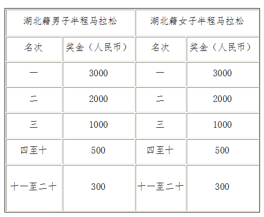 2025湖北·江陵長(zhǎng)江半程馬拉松(賽事規(guī)程)（5）