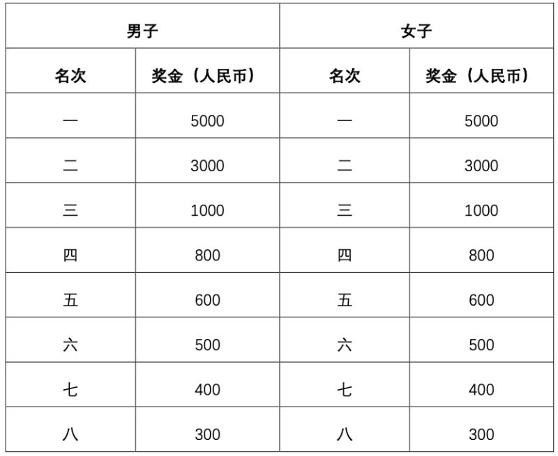 2025北京密云馬拉松如何下載成績(jī)證書？（3）