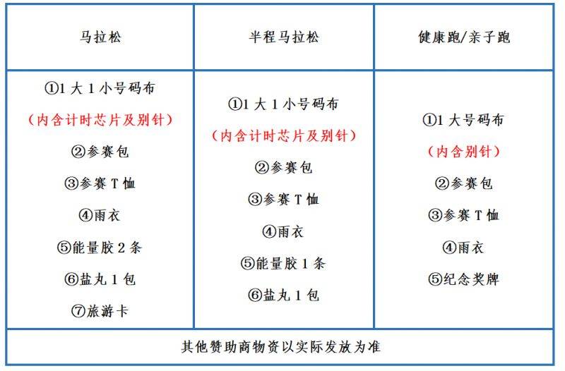 2025荊州馬拉松參賽物品領(lǐng)取流程（4）