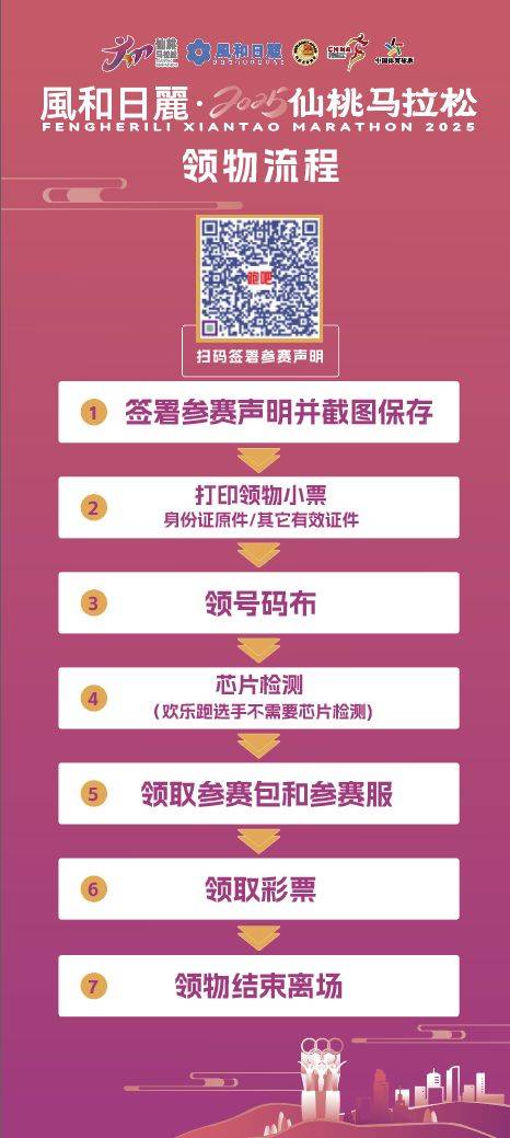 2025仙桃馬拉松領(lǐng)物時間地點+材料+流程（3）