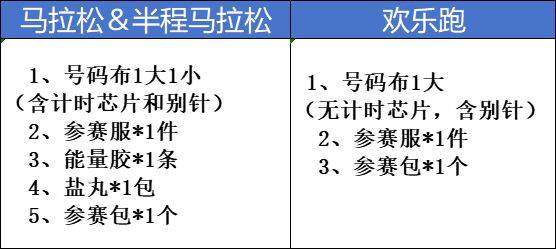 2025仙桃馬拉松領(lǐng)物時間地點+材料+流程（5）