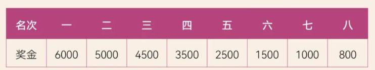 仙桃馬拉松比賽獎(jiǎng)金多少錢2025（2）