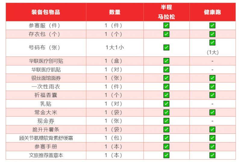 2025常州鐘樓半程馬拉松領(lǐng)物指南(最新) 2025常州鐘樓半程馬拉松領(lǐng)物指南(最新)