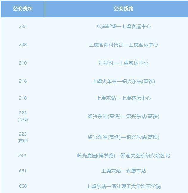 2025年紹興上虞半程馬拉松免費(fèi)接駁公交線路
