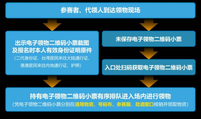 2025啟東馬拉松現(xiàn)場領(lǐng)物辦法(時(shí)間+地點(diǎn)) 2025啟東馬拉松現(xiàn)場領(lǐng)物辦法(時(shí)間+地點(diǎn))